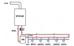 最简单实用冷热水回水系统,冷热水管回水原理 