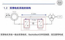 双馈异步发电机变频器调节,双馈异步发电机变频器调节电流 