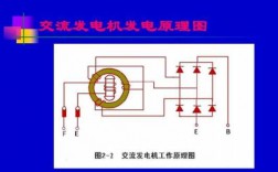 交流异步发电机组定制,异步交流发电机工作原理 