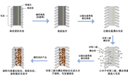 直接染料固色原理