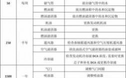 发电机维修保养方案 汕尾异步发电机组保养