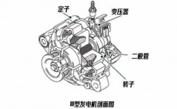异步发电机内部结构（异步发电机内部结构组成）
