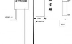 楼顶安装冷热水系统图_楼顶冷凝水怎么解决