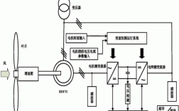  异步风力发电机组原理图「异步风力发电机组原理图讲解」