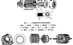 感应异步电机转子大多采用什么结构