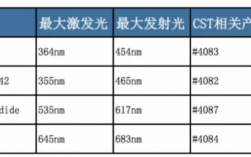 荧光染色技术 荧光染料染色时间