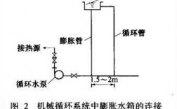 膨胀水箱与冷热水系统连接图 膨胀水箱与冷热水系统连接