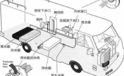 房车水暖系统-房车行车冷热水系统安装