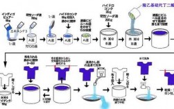 活性染料染色实验步骤