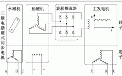 三相交流同步发电机励磁电源从哪里 如何给三相异步发电机励磁