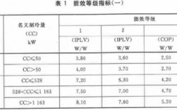 冷水机组一级能效和二级能效区别