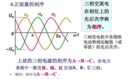 发电机并网相位允许相差多少 异步发电机并网相位