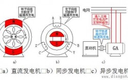  揭阳异步发电机价格多少「异步发电机原理」