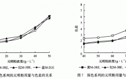 活性染料染色ph值多少最好呢,活性染料的染色过程是什么和什么反应 