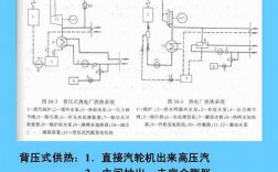  背压式异步发电机「背压式异步发电机原理」