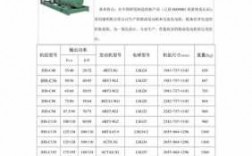 发电机 广州 广州异步发电机报价表