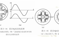 异步发电机的转子转速同步转速