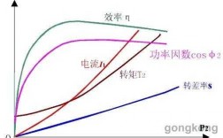 异步电机气隙增大功率因数-异步发电机气隙传递的功率