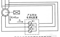 异步发电机的调速方法 异步发电机如何调速