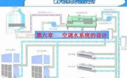 空调水系统的冷热水管道