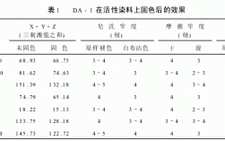 活性染色计算染料,活性染色计算染料是什么 