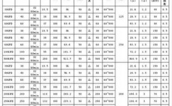 深圳异步发电机报价表,异步发电机厂家 