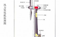 风机异步发电机的原理_风力异步发电机