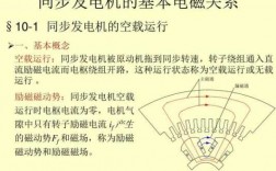 异步发电机励磁电流与转子电流关系图