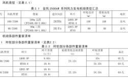 异步风力发电机定转矩参数_异步风力发电机定转矩参数有哪些