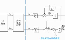 异步发电机矢量控制,异步电机矢量控制基本原理 