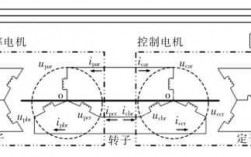 双馈异步发电机由哪几部分组成-双馈异步发电机matlab模型