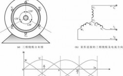 异步发电机磁场旋转方向