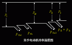 异步发电机功率流程图