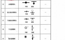 给排水系统图中冷热水符号_给排水常用图形符号