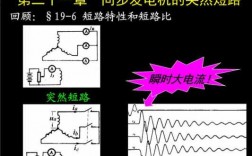 异步发电机可以发有功吗-异步发电机为什么不会短路