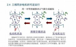 异步发电机的基本工作原理 异步发电机内部结构实用图