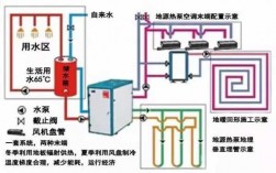 热泵冷暖系统