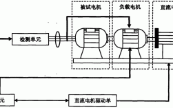 发电机异步测试_发电机异步测试原理