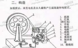 手摇发电机视频讲解-手摇异步发电机