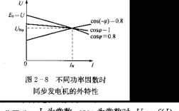 为什么异步发电机的转速一定高于同步转速-异步发电机的同步转速