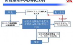 风力异步发电机并网方式