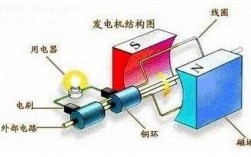 异步机做发电机,异步发电机的工作原理视频 