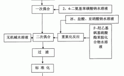 活性染料染色的工艺流程-活性染料染色原理及应用