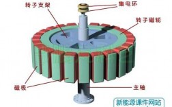 异步发电机转子励磁还是定子励磁? 异步发电机转子磁极数