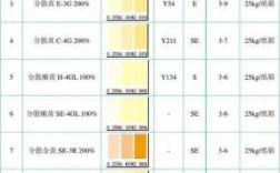 分散染料染色颜色配比色卡_分散染料颜色符号表