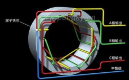 摩托车发电机的绕组原理-摩托车异步发电机