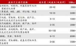 活性染料染色对水质的要求