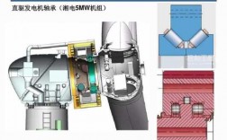 发电机轴承的作用