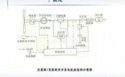 发电机异步运行是什么意思-异步发电机对地短路