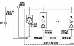 异步发电机无功补偿_发电机的无功补偿